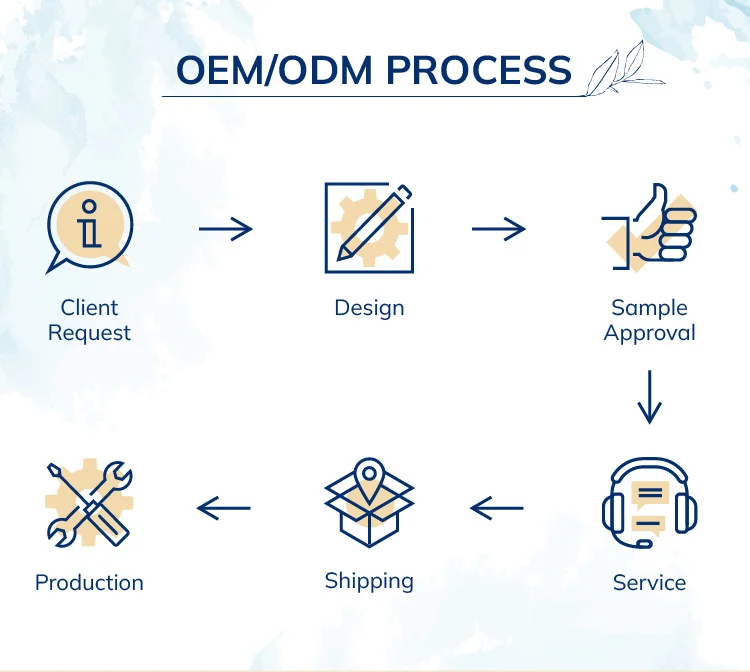 Оптовая продажа, замороженные фрукты, бананы, обработка для смузи, мороженого, чайного магазина
