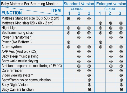 Матрас для наблюдения за движением ребенка Домашняя безопасность наблюдение дыханием система ребенком