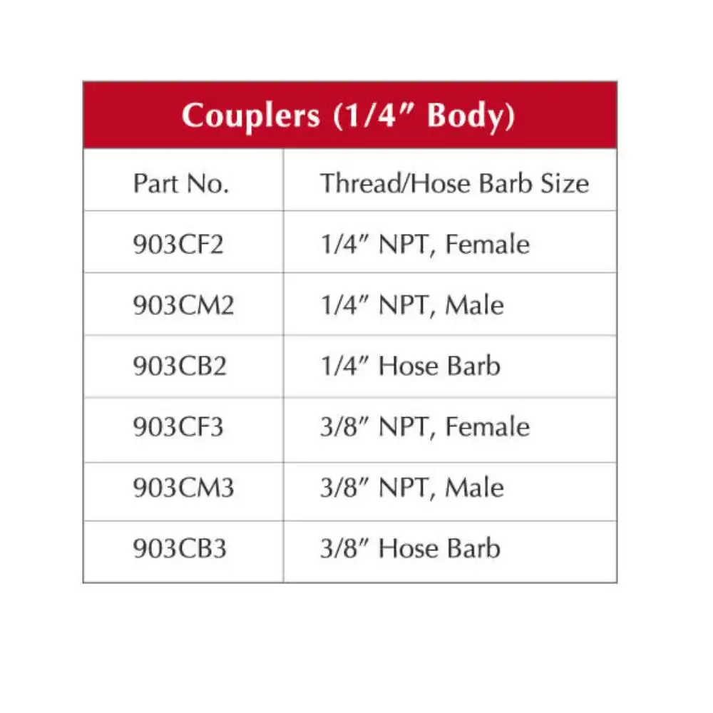 Types of coupler Aro Truflate Industrial