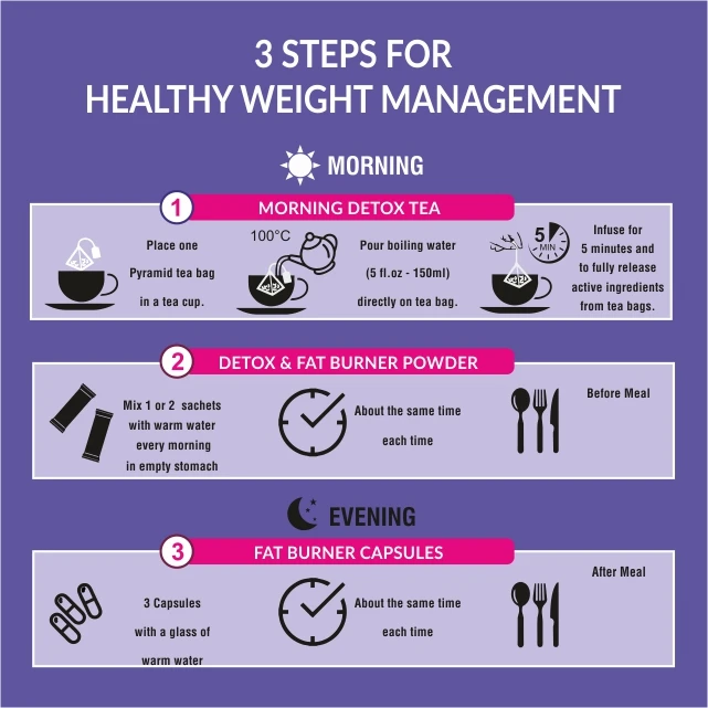 Manufacturer of superfood detox and fat burner 28 days pack for fast fat burning and slimming for men and women