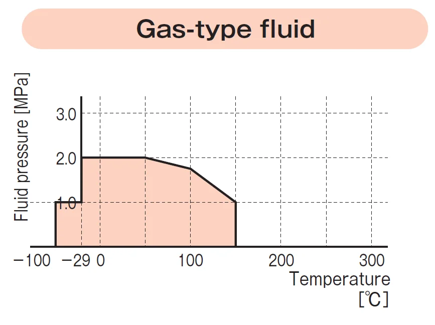 PTFE glass fiber-filled cut gasket TOMBO No. 9007-G20