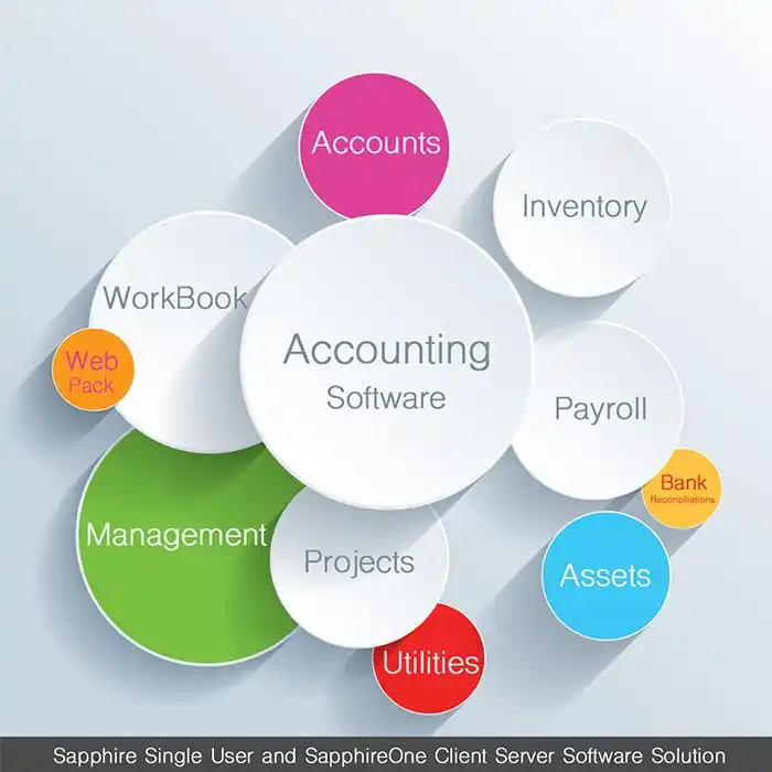Account Software Development POS software  Accounting Software