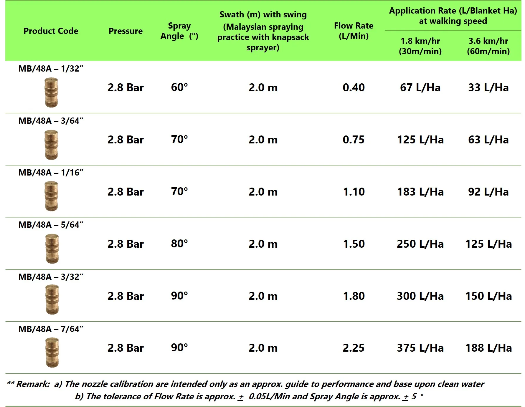 Cross Mark Adjustable Cone Nozzle for agricultural or pressure sprayer (Model: MB/48A) Malaysia Origin