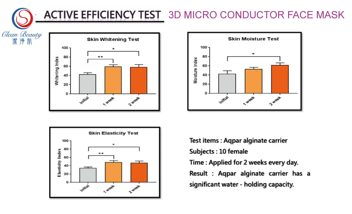  Экстракт морских водорослей для ухода за кожей лица
