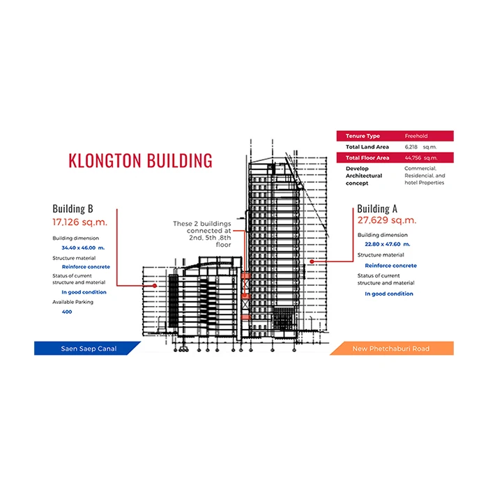 Land and 2 Buildings for Sale Near Thonglor, Bangkok Thailand Structure Multi Floor Office Buildings