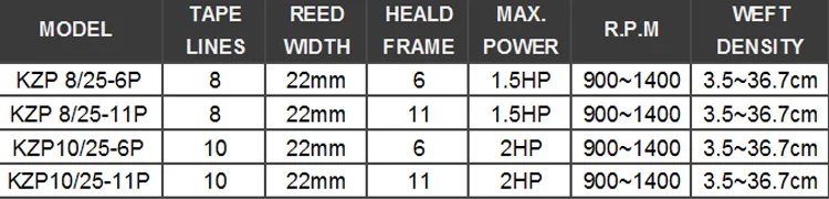 kzp-2021data-re