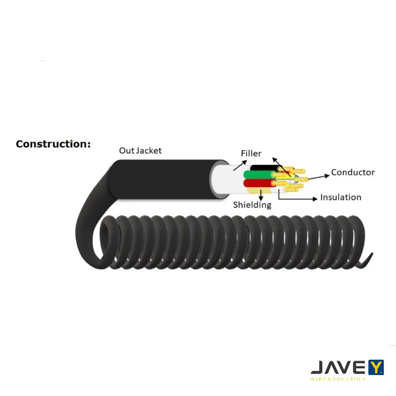 HIgh Quality Flexible Electrical Wires Cable JY-007 7 Cores
