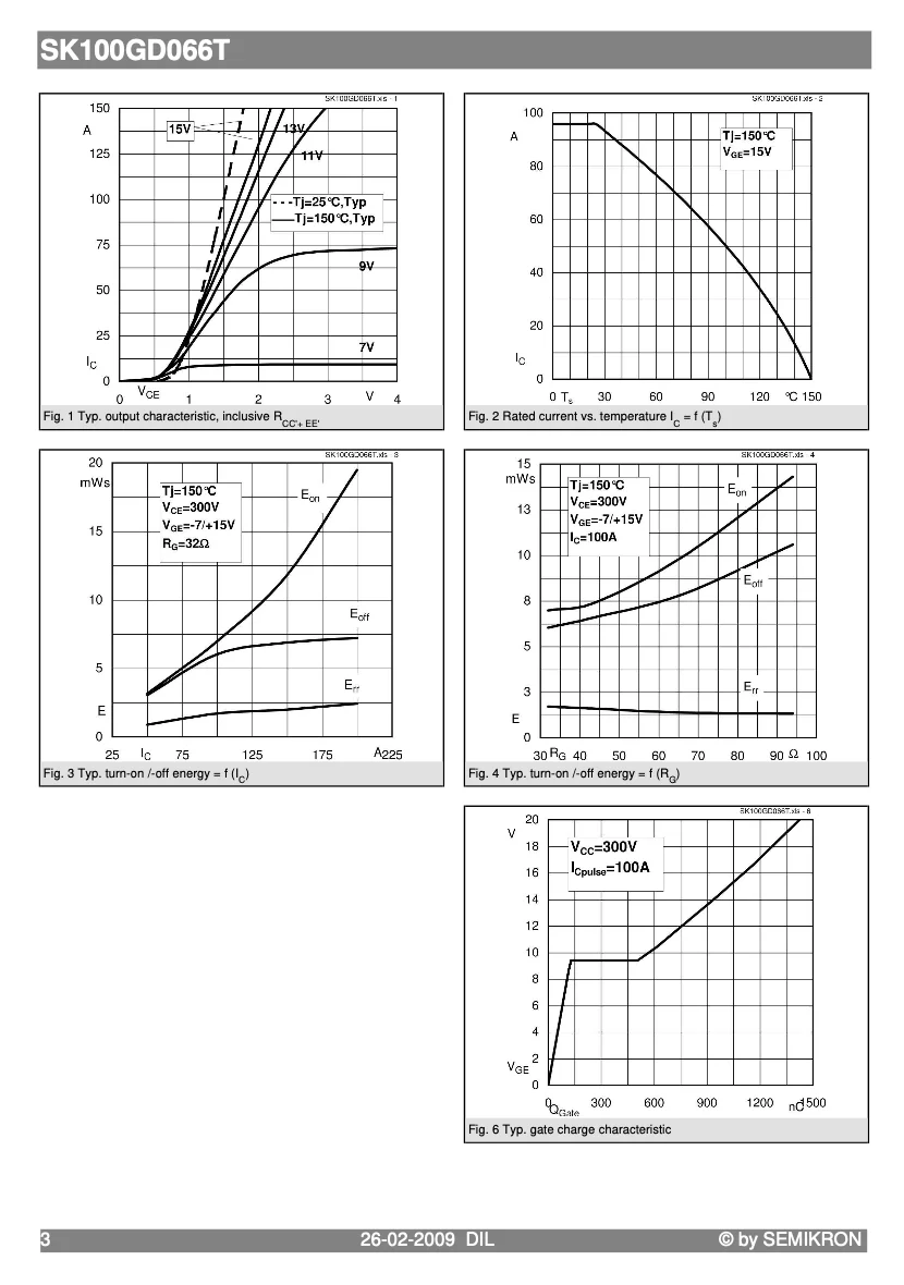 Original And Certified SK 100 GD 066 T From Germany Wireless Motion Sensor Led Bulb With Sensor