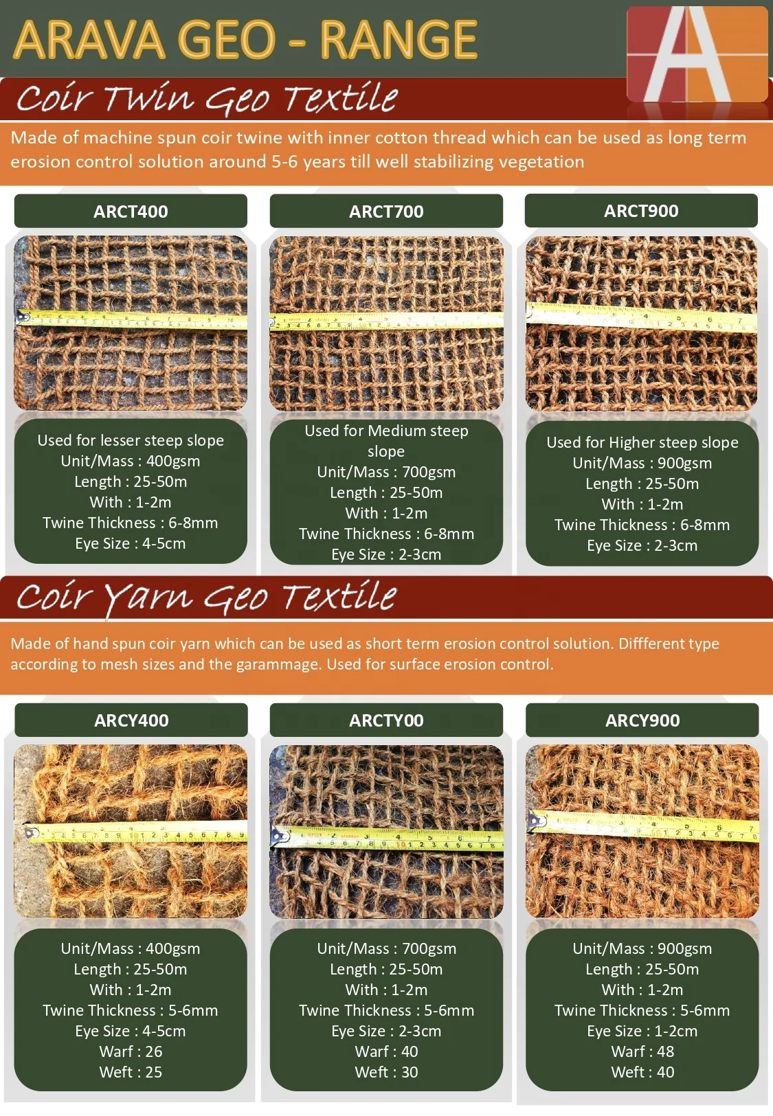 Bio Degradable Erosion control mats at offendable  Price