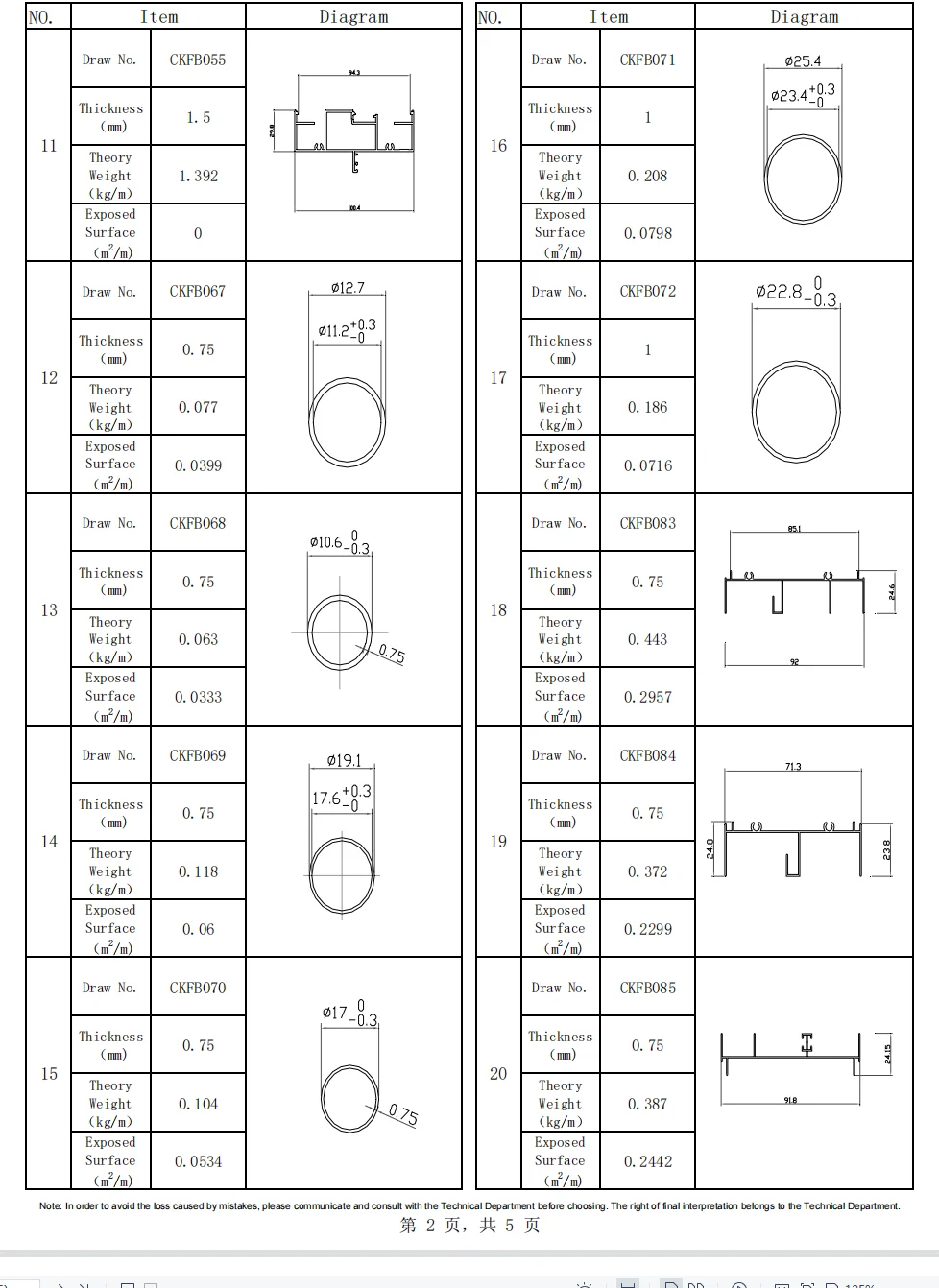 
China Aluminium Extrusion Profile Customized for Philippine Market Specialized Designs 