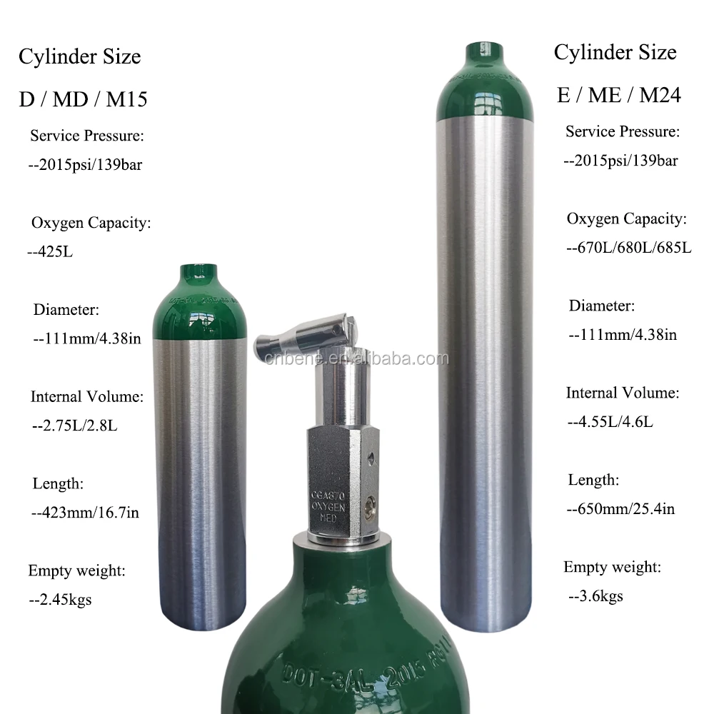 M4/M6/M9/M15/M22/M24/M60/M90/M122 Oxygen gas cylinder medical gas tank price with CGA870 Valves