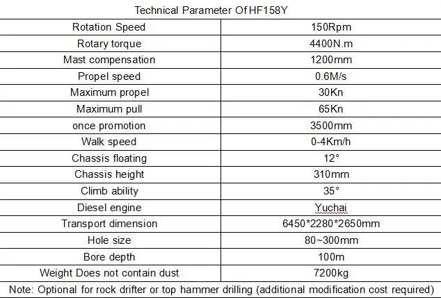  80-300 мм 100 м гусеничная буровая установка DTH Hammer с высоким воздушным давлением для ленточных шахт