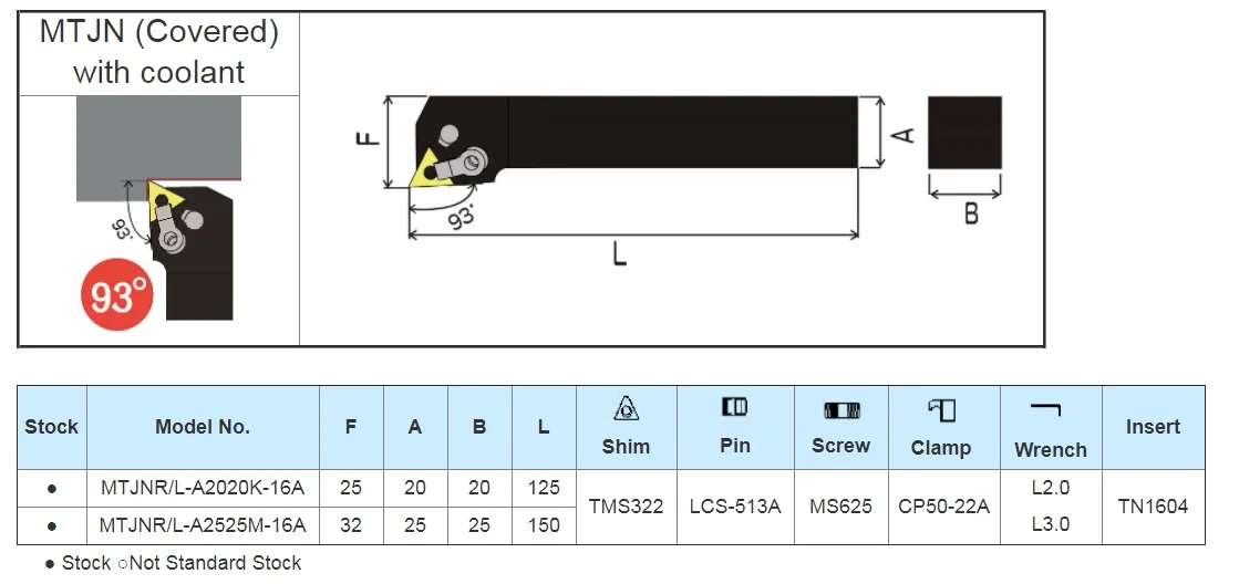 Внешняя вставка MTJNR MTJNL A2020K16 с охлаждающей жидкостью 93 градуса TNMG160408 готовая к отправке