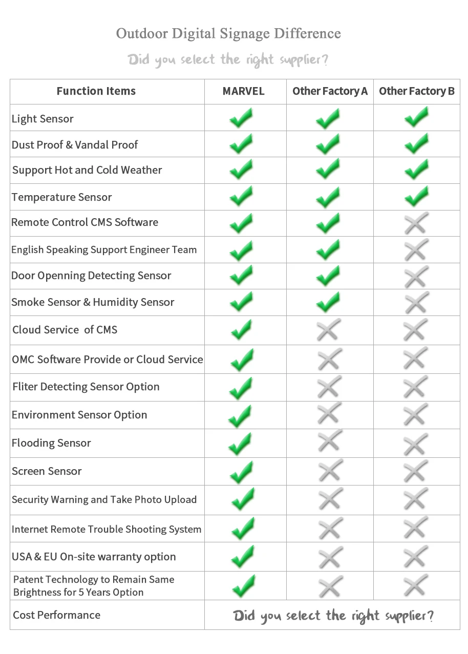 Marvel 55 inch outdoor lcd advertising screen floor standing signs digital signage and Displays totem