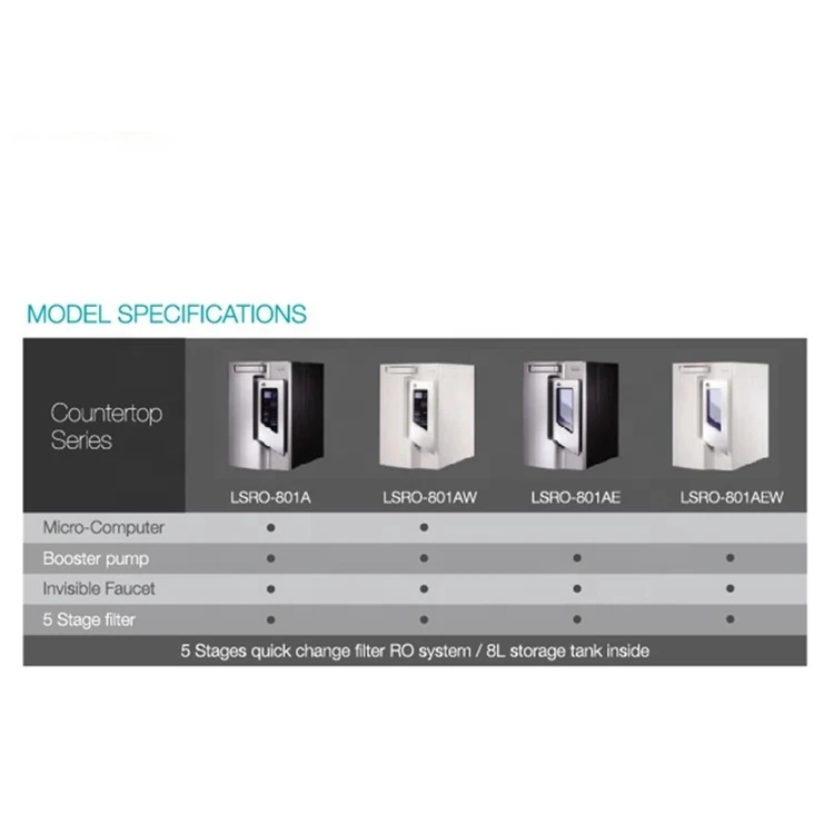 countertop ro system
