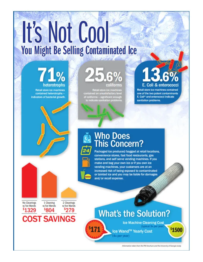 Fresh Water Systems Hoshizaki 4HC-H 9655-11 CTO/Scale/Bacteriostatic Filter Cartridge Ice Maker Water Filter