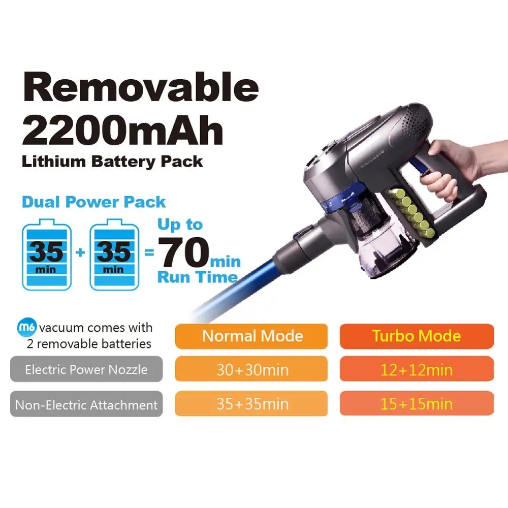 
Cordless cyclone suction vacuum cleaner 20000Pa 