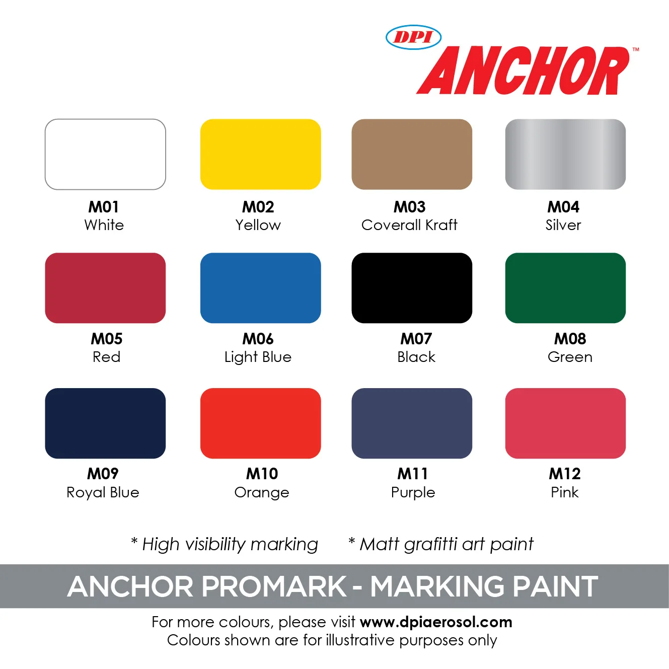 Acrylic Liquid Coating Good Quality DPI Anchor Red Spot Marking Paint From Malaysia