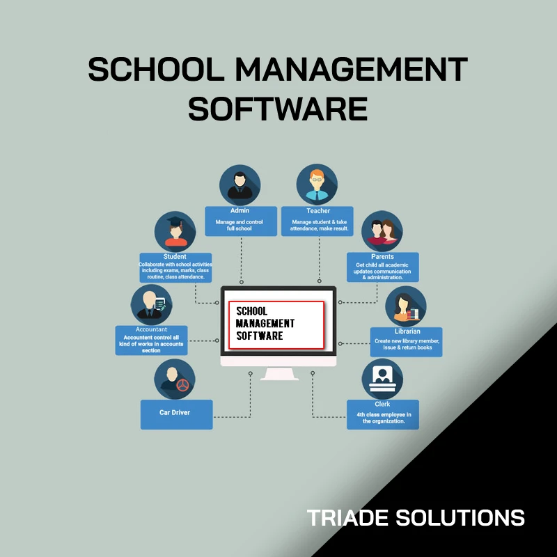 School / College  Management Software System  Customizable Software Development by Triade Solutions