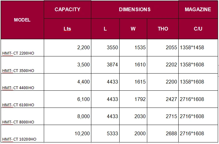 
Stainless Steel Cooling Tank for Milk/ Storage and Cooling Tank/ Dairy Products/ Stainless Steel 304 