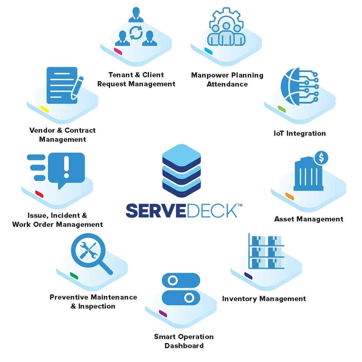 Top Selling Easy to use Inspection Checklist Smart Digital Operation & Management Software Cleaning Service Malaysia Provider