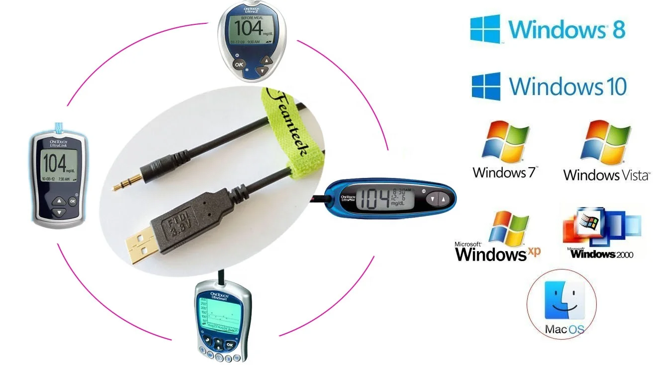 USB to TTL 3.5mm Serial Adapter Converter Cable TTL-232R-3V3-AJ 3.3V/3v3 3.5mm Stereo Jack Cable -Compatible w/Windows,