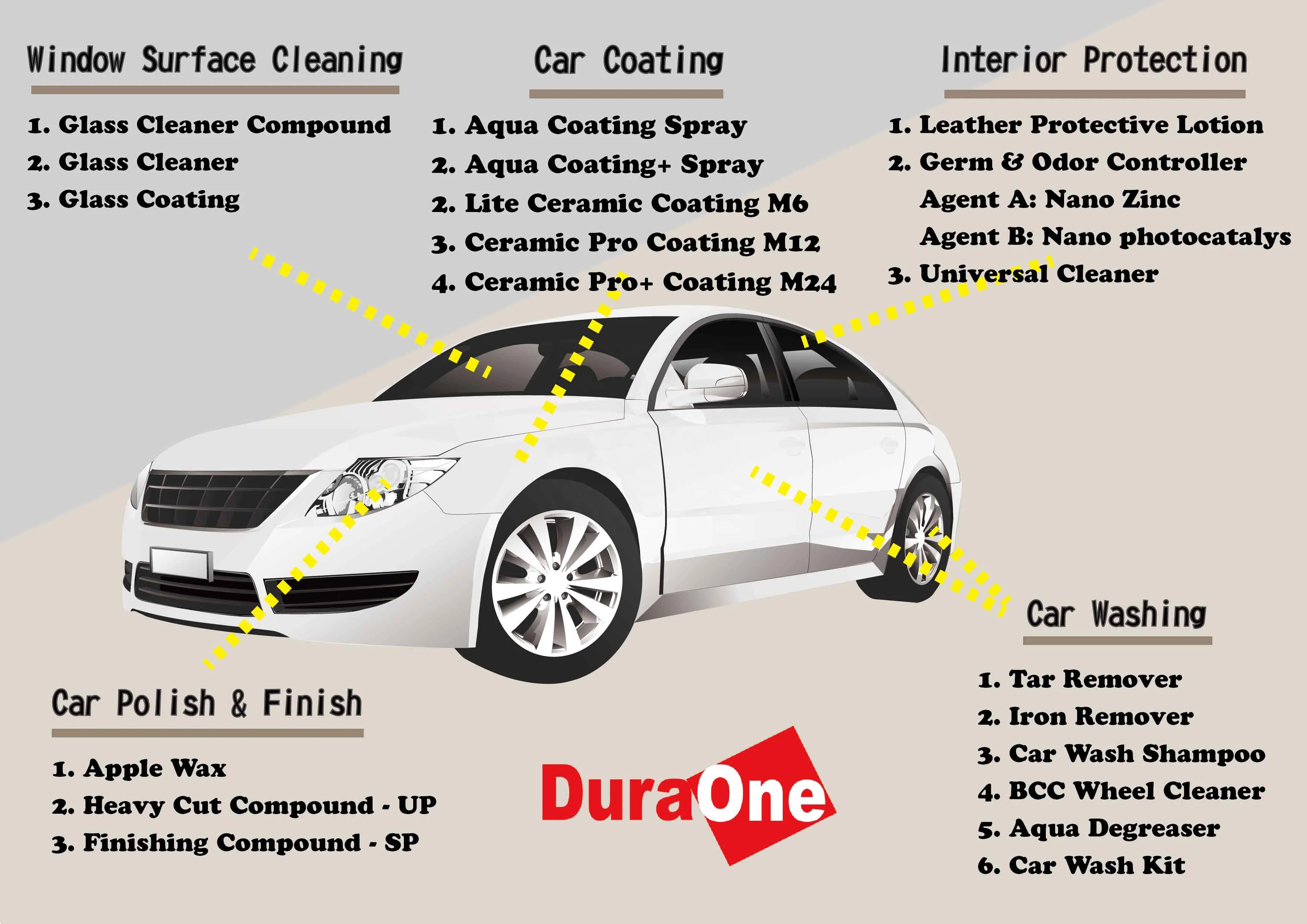
Car Care Set Cleaning Washing Care Tool Kit Microfiber Car Wash Detailing Kit Car Cleaning Set 