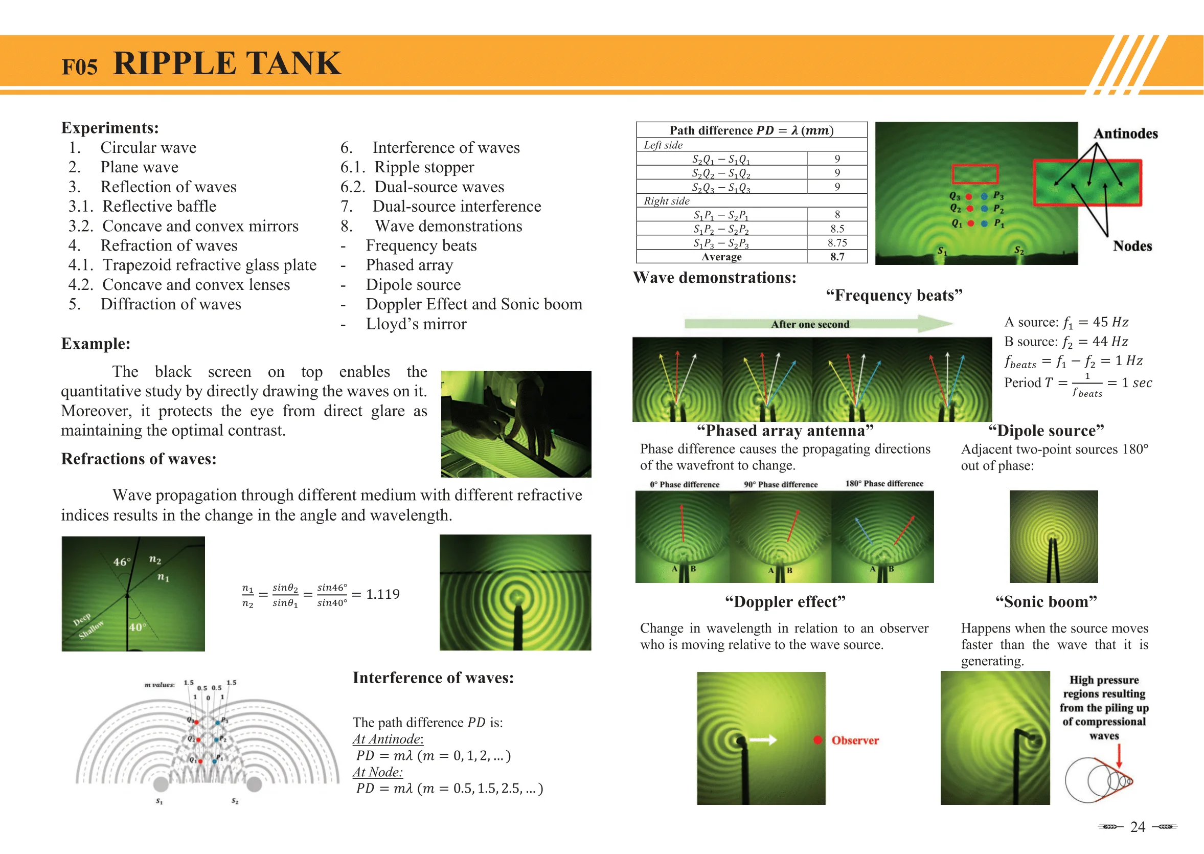 (Тайвань) набор волнистых баков для физики, рефракция водной волны, дифракция, ритм, помехи, поэтапный Эффект Доплера, звуковая стрела