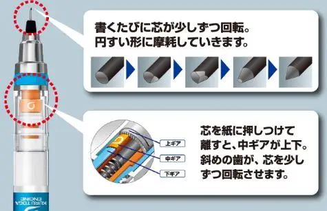 Uni Self-sharpening KURUTOGA Mechanical Pencils Standard Model
