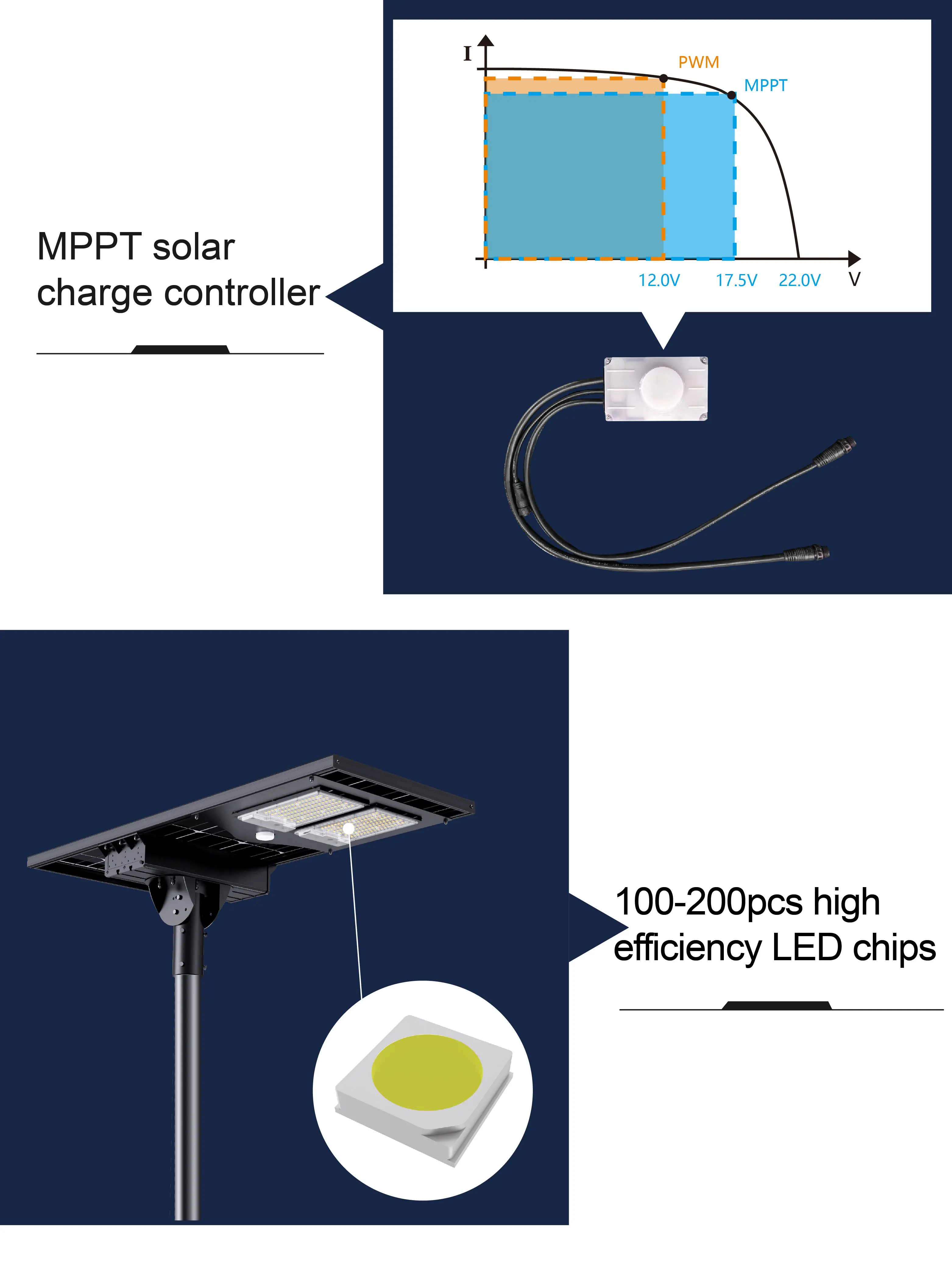 High lumens Waterproof IP65 Lifepo4 2000 cycles battery 60w 80W 100w 120w 150w integrated all in one led solar street light