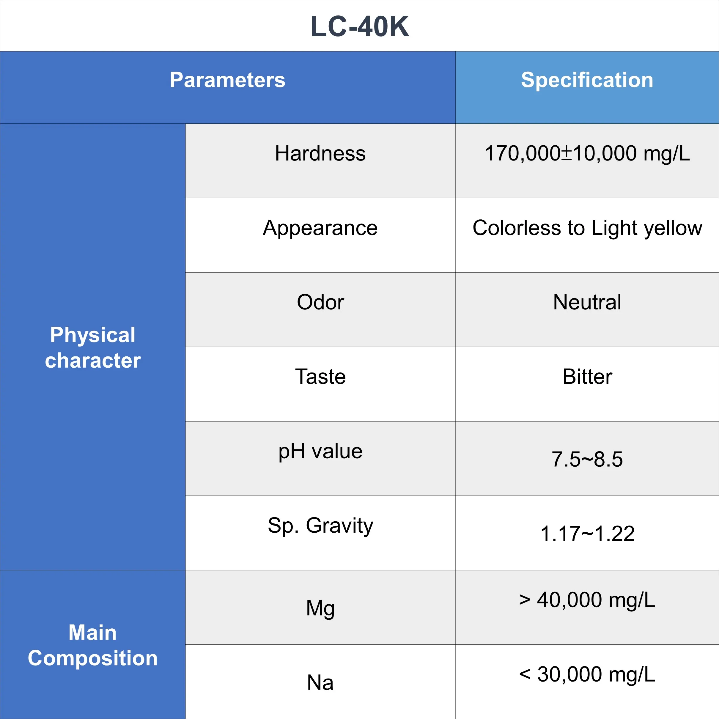 [D-minneralz] Taiwan Natural Health for Reducing Cholesterol and Triglycerides