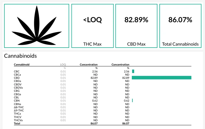 
Broad Spectrum Hemp Distillate 