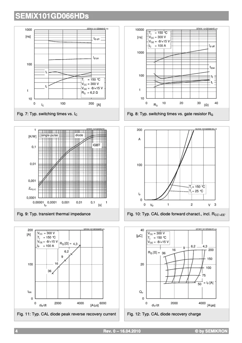 Original And Certified SEMiX101GD066HDs Trenchgate technology  Emergency stop Module IGBT 3 (Trench)