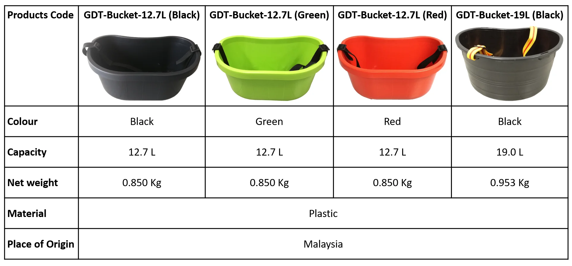 Durable Gardening Carrying Plastic Bucket Green Color, Capacity 12.7 Liters, Malaysia origin