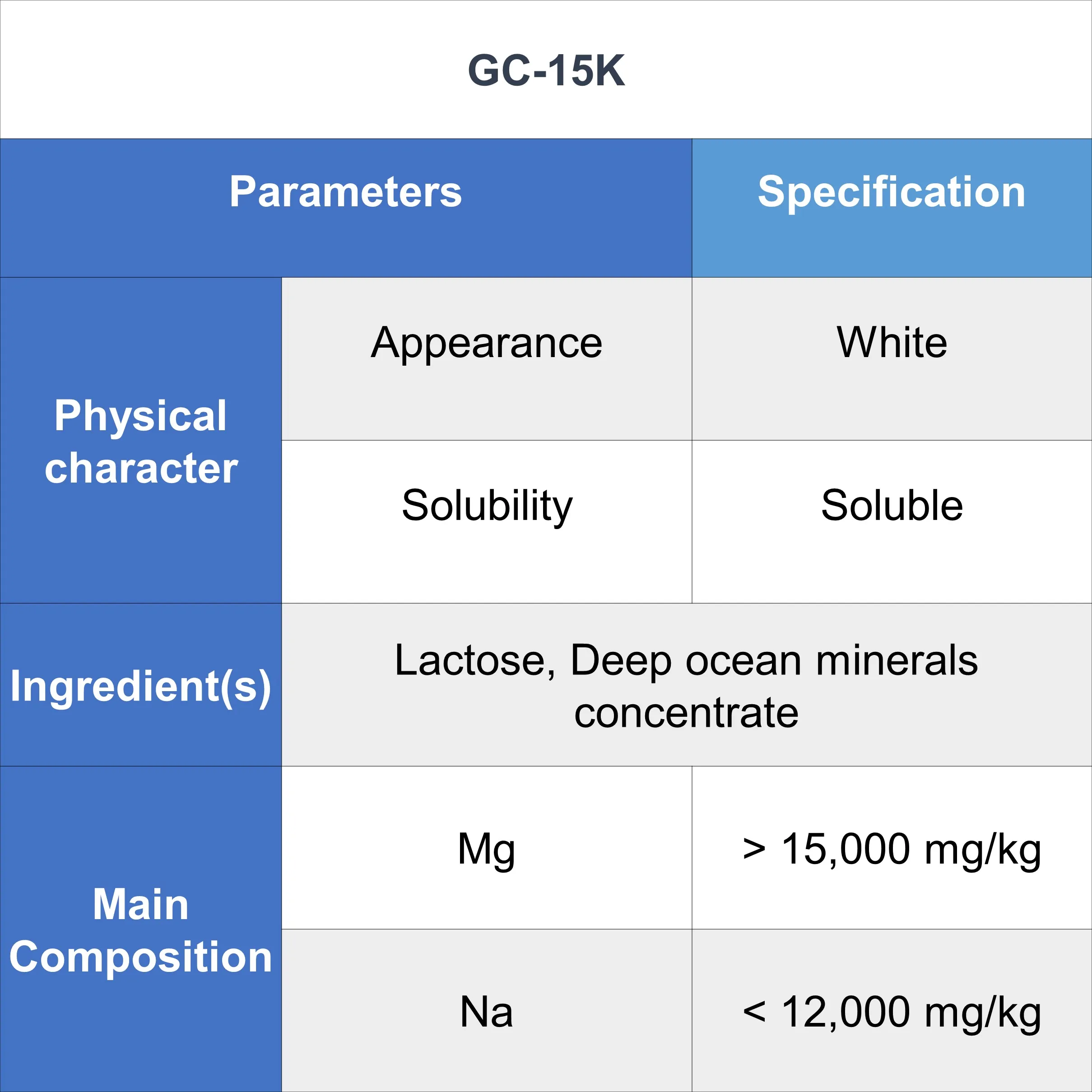 [D-minneralz] Taiwan Natural Food Grade Multimineral Concentrate Powder with Lactose from Deep Ocean Water