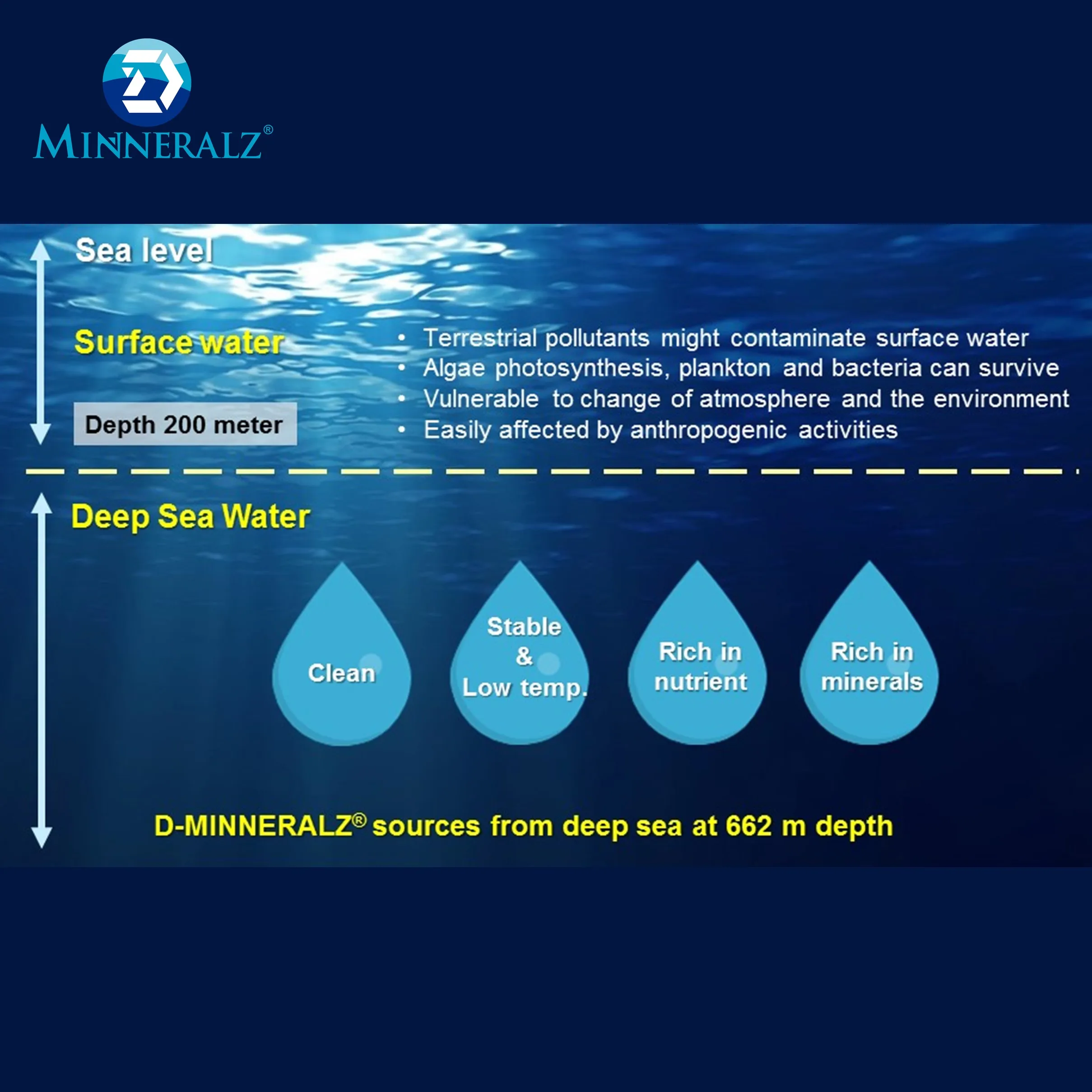 [D-minneralz] Taiwan Natural Healthcare Mineral Concentrate for Natural Alkaline Mineral Water