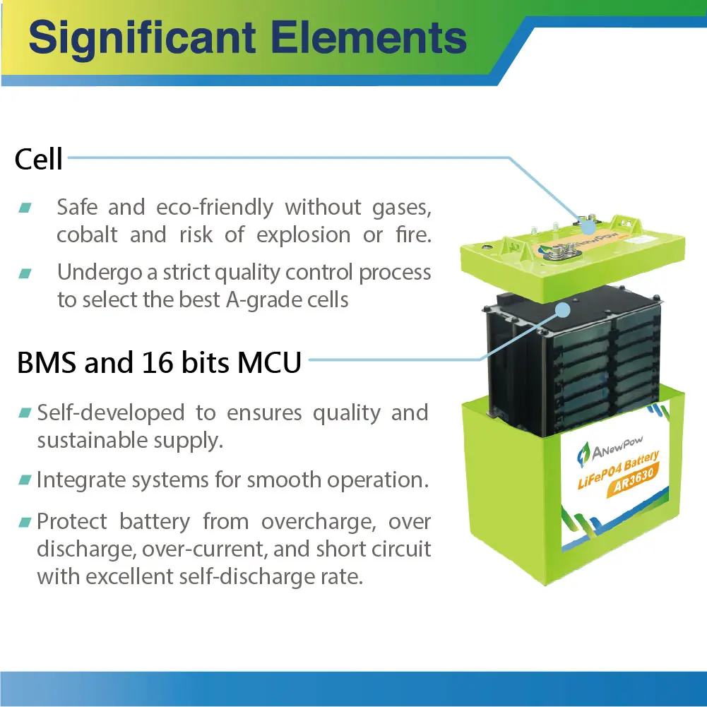 36V 1037Wh 27Ah ANewPow AR3630 LFP battery for reserve power supply