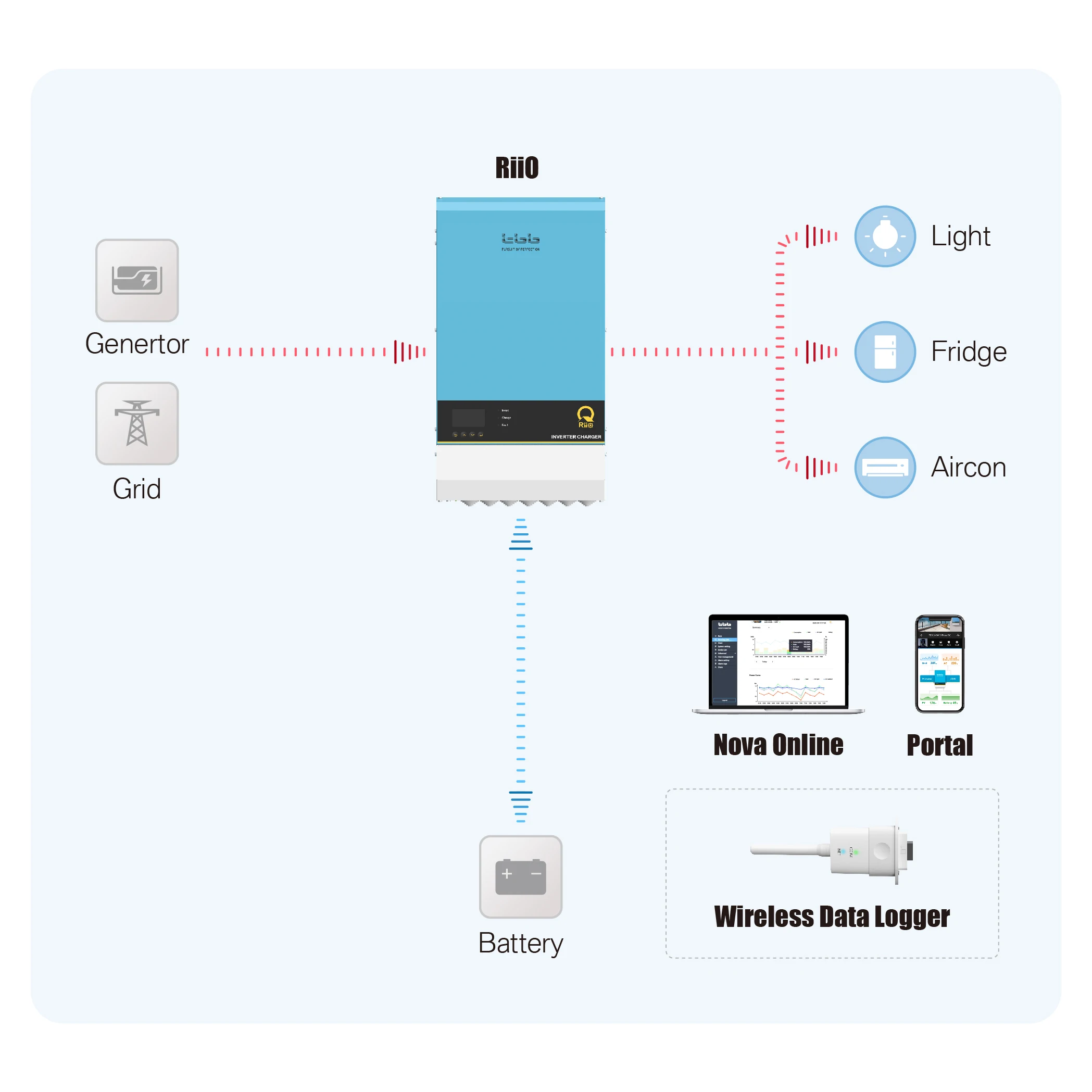 TBB Newest Design 4KW Off Grid Solar Tracker System For Home Power Energy