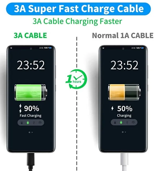 wires cables cable assemblies Factory Computor Tablet PC Laptop Device 3.0 A type A TO TYPE C Male USB CABLE