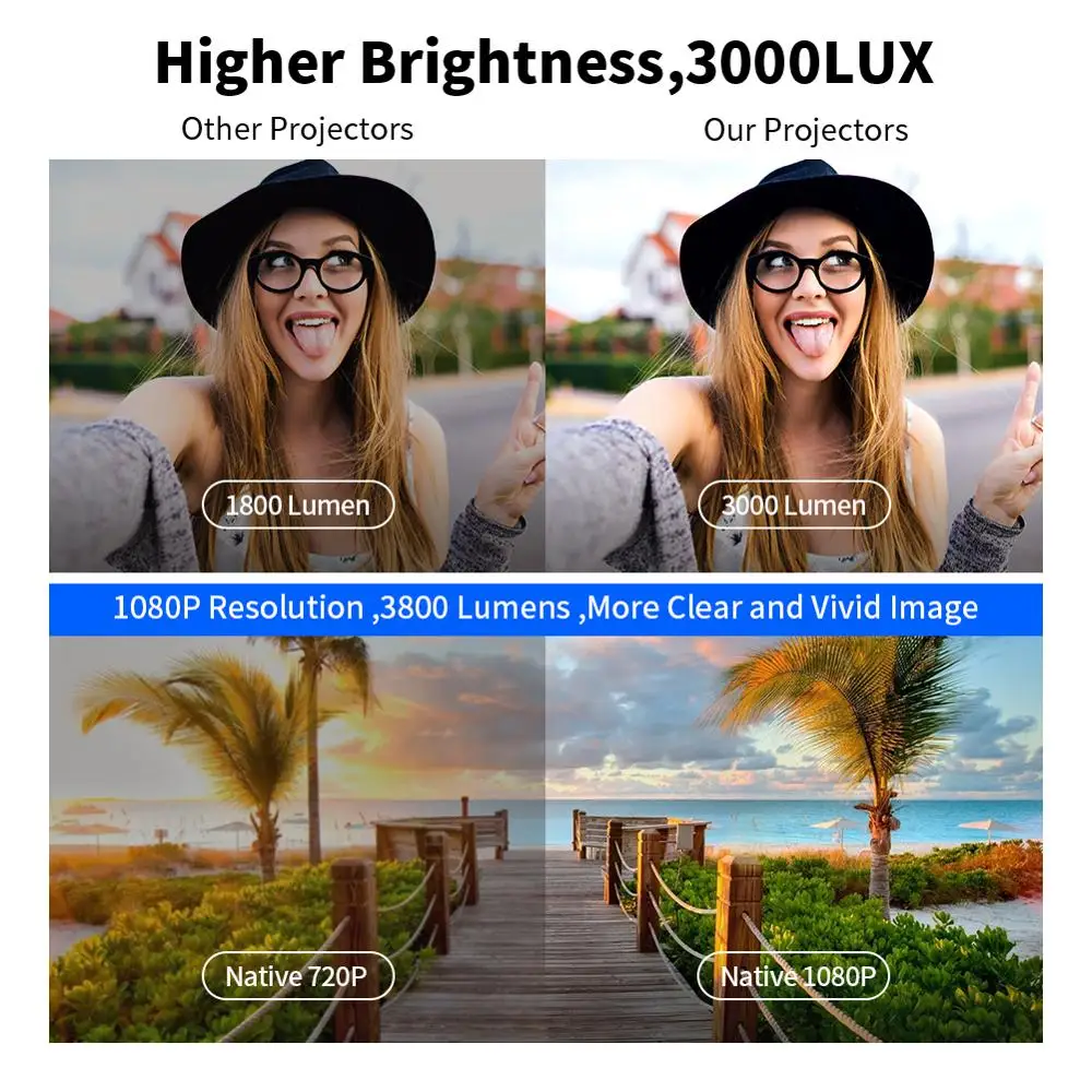 [Wifi Micrast Version ] Factory Directly selling New Mini Portable Native HD 720p LCD LED Home Theater Movie Video Projector