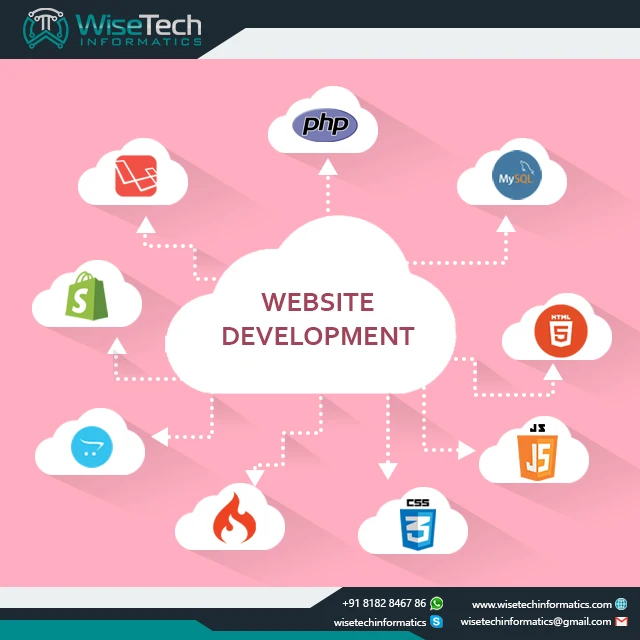 Verified Websites Designers, Online B2B Trade Paypal Accepted Stores Alibaba Online Shopping Web Development Hot Website