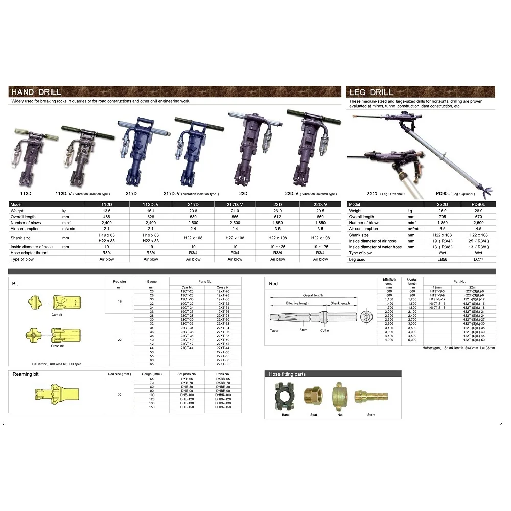 Furukawa 322D Pusher Leg Drill