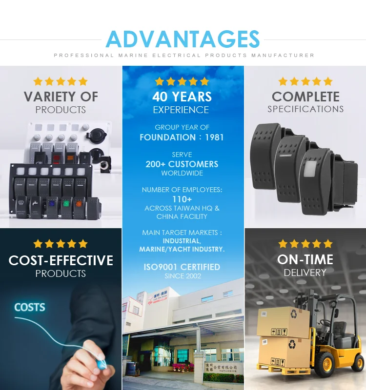 750Advantages