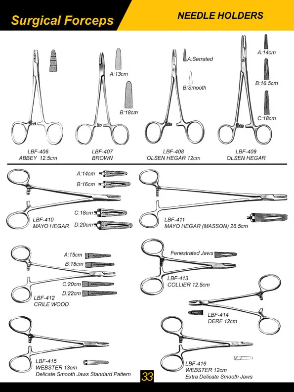 Forceps Different Types of Medical