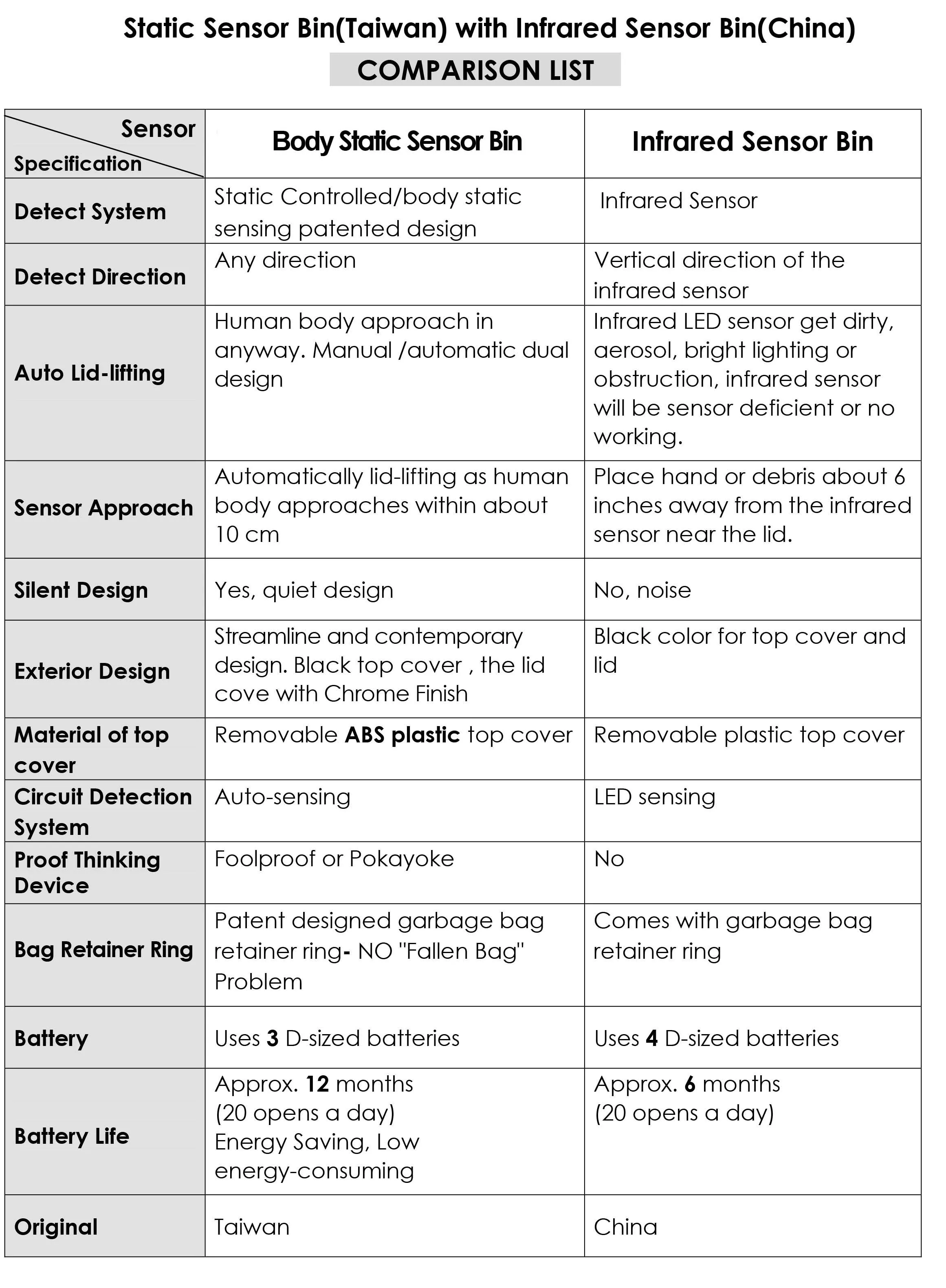 Hand Free Automatic Dust Bin Static Sensor Bin Trash Can