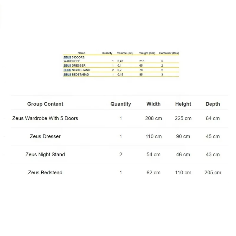 
IDER ZEUS Bedroom Set (Economic, Modern Minimal Style, Natural Wood & Cream Color, Bedset, N.Stand, Dresser and 5 Door Wardrobe) 