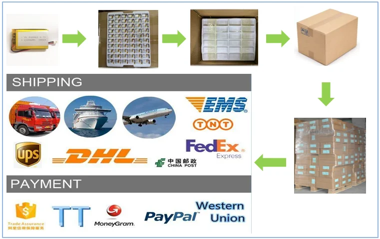Packing shipping