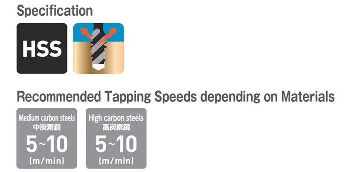 YAMAWA Spiral and Spiral Point Thread Cutting Tapping Screw: JAPANESE TAP