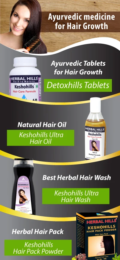 
Ayurvedic Manufacturer from India 