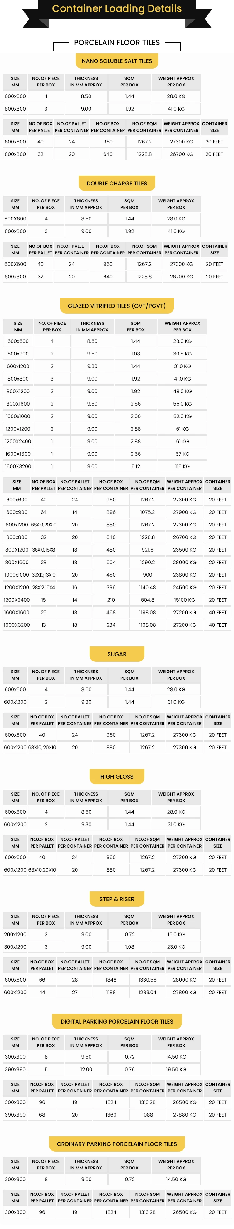 Container Loading Details.jpg